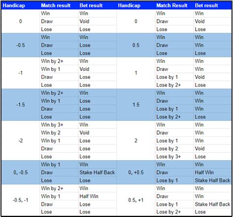 baseball handicap betting
